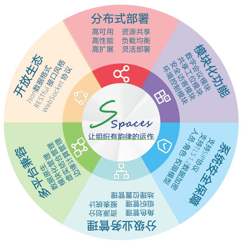 场景解决方案