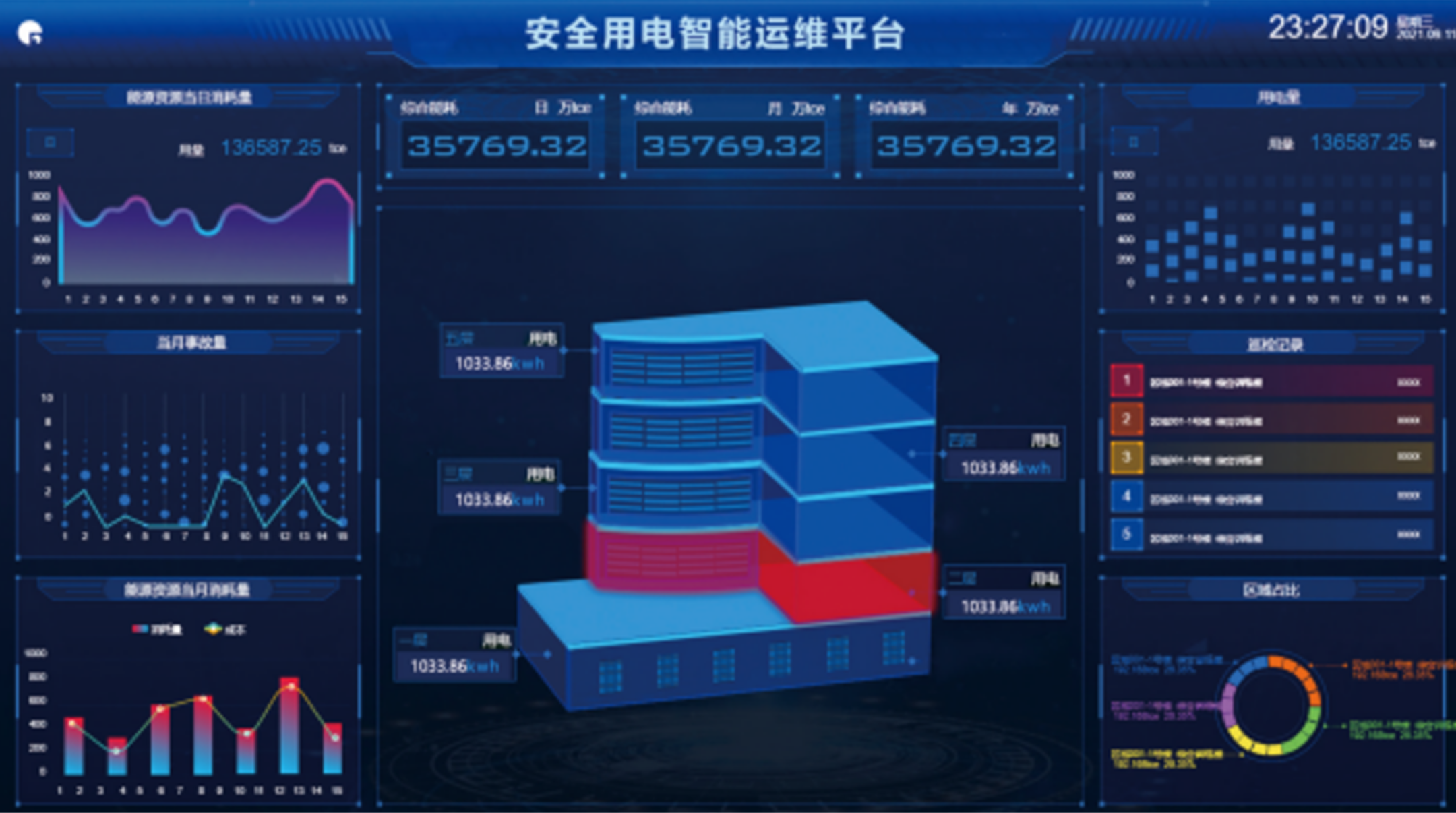 安全用电场景解决方案